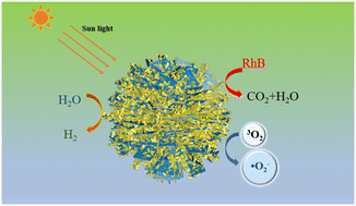 Graphical abstract: An investigation on a WO3/MoO3−x heterojunction photocatalyst for excellent photocatalytic performance and enhanced molecular oxygen activation ability