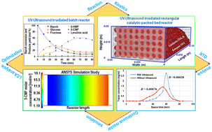 Graphical abstract: Energy-efficient and eco-friendly continuous production of 5-CMF in a UV-ultrasound irradiated catalytic packed bed reactor: heterogeneous kinetics, reactor simulation and LCA analysis