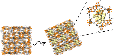 Graphical abstract: Encapsulation of TixFeyLamOz nanoparticles into NH2-MIL-125(Ti) to fabricate a promising photocatalyst for the C–N coupling reaction