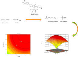 Graphical abstract: Optimisation of greener and more efficient 1,7-octadiene epoxidation catalysed by a polymer-supported Mo(vi) complex via response surface methodology