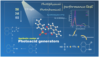 Graphical abstract: Synthesis and properties of a series of sulfonate ester photoacid generators
