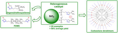 Graphical abstract: Optimized synthesis of functional organosilicon monomers and polymers exploiting new types of CuAAC recoverable heterogeneous catalysts