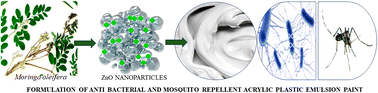 Graphical abstract: Green synthesis of zinc nanoparticles with plant material and their potential application in bulk industrial production of mosquito-repellent antibacterial paint formulations