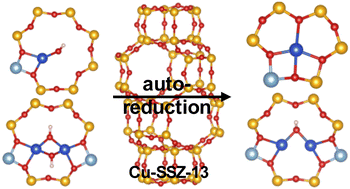 Graphical abstract: Thermodynamic driving forces for autoreduction of Cu sites in the zeolite SSZ-13