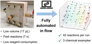 Graphical abstract: A low-volume flow electrochemical microreactor for rapid and automated process optimization