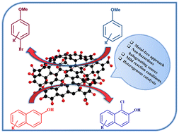 Graphical abstract: A metal-free, eco-friendly protocol for the oxidative halogenation of aromatic compounds by using highly efficient and reusable graphene oxide