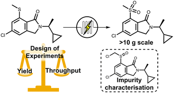 Graphical abstract: The electrochemical oxidation of a thioether to form an API intermediate and the effects of substrate electronics on impurity formation