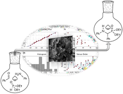 Graphical abstract: Box–Behnken design for the optimisation of Kabachnik–Fields reaction catalysed by natural kaolinite clay under eco-friendly conditions