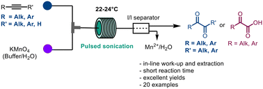 Graphical abstract: Continuous flow oxidation of alkynes with KMnO4 for the synthesis of 1,2-diketone derivatives