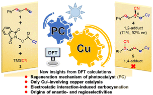 Graphical abstract: New insights into the mechanism of synergetic photoredox/copper(i)-catalyzed carbocyanation of 1,3-dienes: a DFT study