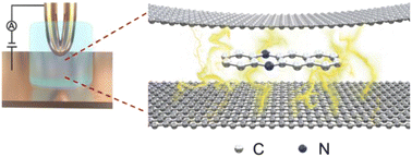 Graphical abstract: Atomically well-defined nitrogen doping for cross-plane transport through graphene heterojunctions