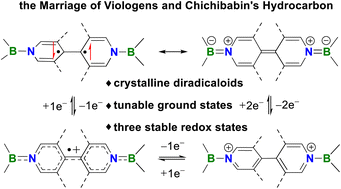 Graphical abstract: Multiple stable redox states and tunable ground states via the marriage of viologens and Chichibabin's hydrocarbon