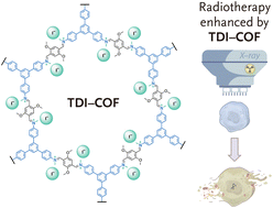 Graphical abstract: An iodide-containing covalent organic framework for enhanced radiotherapy