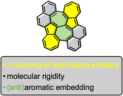 Graphical abstract: Rational design of anti-Kasha photoemission from a biazulene core embedded in an antiaromatic/aromatic hybrid