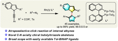 Graphical abstract: Asymmetric rhodium-catalyzed click cycloaddition to access C–N axially chiral N-triazolyl indoles