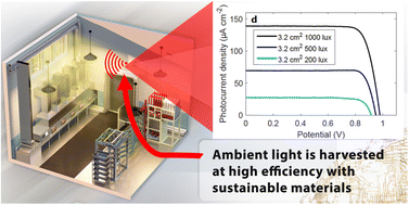 Graphical abstract: Emerging indoor photovoltaics for self-powered and self-aware IoT towards sustainable energy management