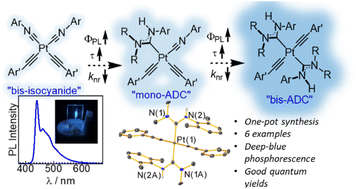 Graphical abstract: Efficient blue-phosphorescent trans-bis(acyclic diaminocarbene) platinum(ii) acetylide complexes