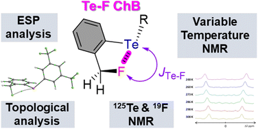 Graphical abstract: Evidence for and evaluation of fluorine–tellurium chalcogen bonding