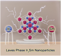 Graphical abstract: Laves phase Ir2Sm intermetallic nanoparticles as a highly active electrocatalyst for acidic oxygen evolution reaction
