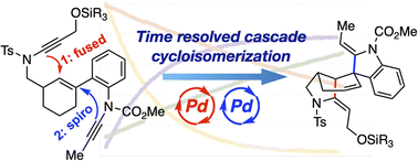 Graphical abstract: Sequencing palladium-catalyzed cycloisomerization cascades in a synthesis of the gelsemine core