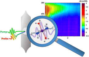 Graphical abstract: Equatorial restriction of the photoinduced Jahn–Teller switch in Mn(iii)-cyclam complexes