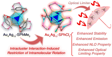 Graphical abstract: Restriction of intramolecular rotation for functionalizing metal nanoclusters