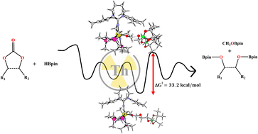 Graphical abstract: Catalytic regeneration of metal-hydrides from their corresponding metal-alkoxides via the hydroboration of carbonates to obtain methanol and diols