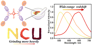 Graphical abstract: Precise peripheral design enables propeller-like squaraine dye with highly sensitive and wide-range piezochromism