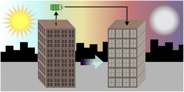 Graphical abstract: Can we make color switchable photovoltaic windows?