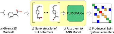 Graphical abstract: Rapid prediction of full spin systems using uncertainty-aware machine learning