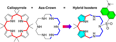 Graphical abstract: Azacrown-calixpyrrole isosteres: receptors and sensors for anions