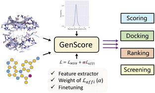 Graphical abstract: A generalized protein–ligand scoring framework with balanced scoring, docking, ranking and screening powers
