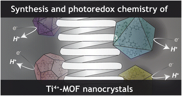 Graphical abstract: Gram-scale synthesis of MIL-125 nanoparticles and their solution processability