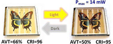 Graphical abstract: Push-pull photochromic dyes for semi-transparent solar cells with light-adjustable optical properties and high color-rendering index