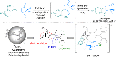 Graphical abstract: Catalytic asymmetric indolization by a desymmetrizing [3 + 2] annulation strategy