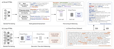 Graphical abstract: Transcription between human-readable synthetic descriptions and machine-executable instructions: an application of the latest pre-training technology