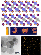 Graphical abstract: 2D nanosheets of layered double perovskites: synthesis, photostable bright orange emission and photoluminescence blinking