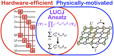 Graphical abstract: Bridging physical intuition and hardware efficiency for correlated electronic states: the local unitary cluster Jastrow ansatz for electronic structure