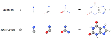 Graphical abstract: An equivariant generative framework for molecular graph-structure Co-design