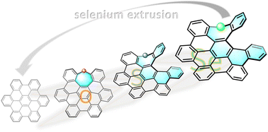 Graphical abstract: Chalcogen-doped, (seco)-hexabenzocoronene-based nanographenes: synthesis, properties, and chalcogen extrusion conversion