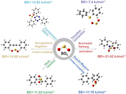 Graphical abstract: Feasible bottom-up development of conjugated microporous polymers (CMPs) for boosting the deep removal of sulfur dioxide