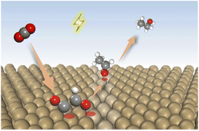 Graphical abstract: Guiding catalytic CO2 reduction to ethanol with copper grain boundaries