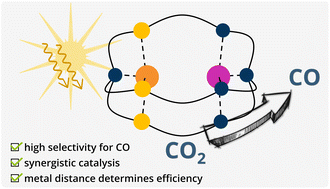 Graphical abstract: A CuICoII cryptate for the visible light-driven reduction of CO2