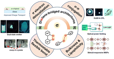 Graphical abstract: Disilane-bridged architectures: an emerging class of molecular materials