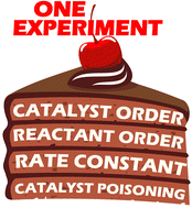 Graphical abstract: Continuous addition kinetic elucidation: catalyst and reactant order, rate constant, and poisoning from a single experiment