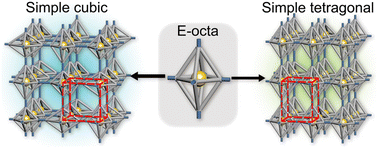 Graphical abstract: Geometry guided crystallization of anisotropic DNA origami shapes