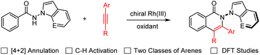Graphical abstract: Rhodium-catalyzed annulative approach to N–N axially chiral biaryls via C–H activation and dynamic kinetic transformation