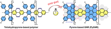 Graphical abstract: Curved graphene nanoribbons derived from tetrahydropyrene-based polyphenylenes via one-pot K-region oxidation and Scholl cyclization