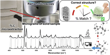 Graphical abstract: Towards routine organic structure determination using Raman microscopy