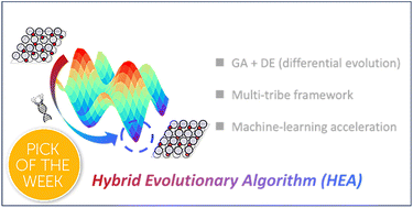 Graphical abstract: Accessing complex reconstructed material structures with hybrid global optimization accelerated via on-the-fly machine learning
